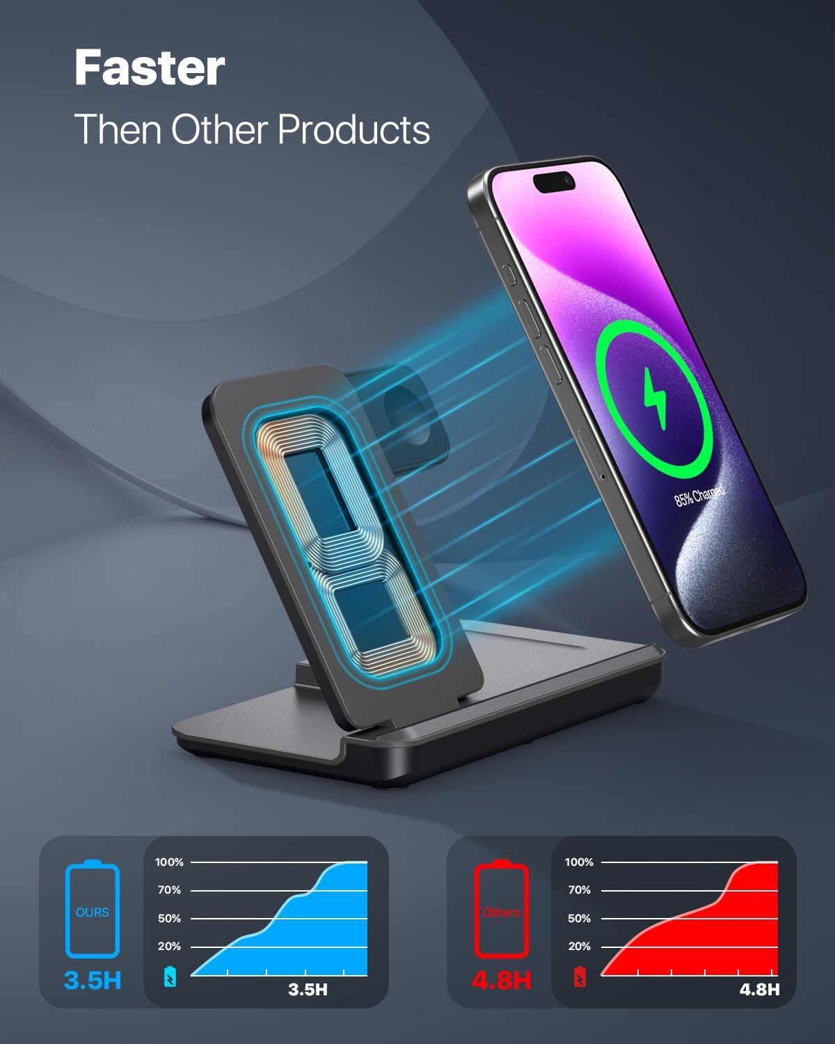 AOWIN Foldable Wireless Charger 3 in 1 Wireless Charging Station
